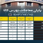 پایان معاملات بورس کالا