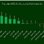 شرکت فولاد اکسین، برترین فولادساز خوزستانی در سال ۱۴۰۲