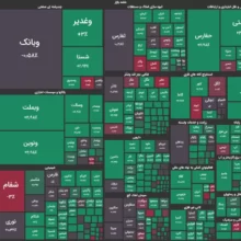 پتروشیمی‌های فن آوران و تخت جمشید پیشتاز گروه خود شدند