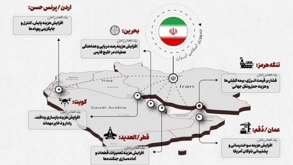 پایان دوران مصونیت زیرساخت‌های نفتی خلیج فارس